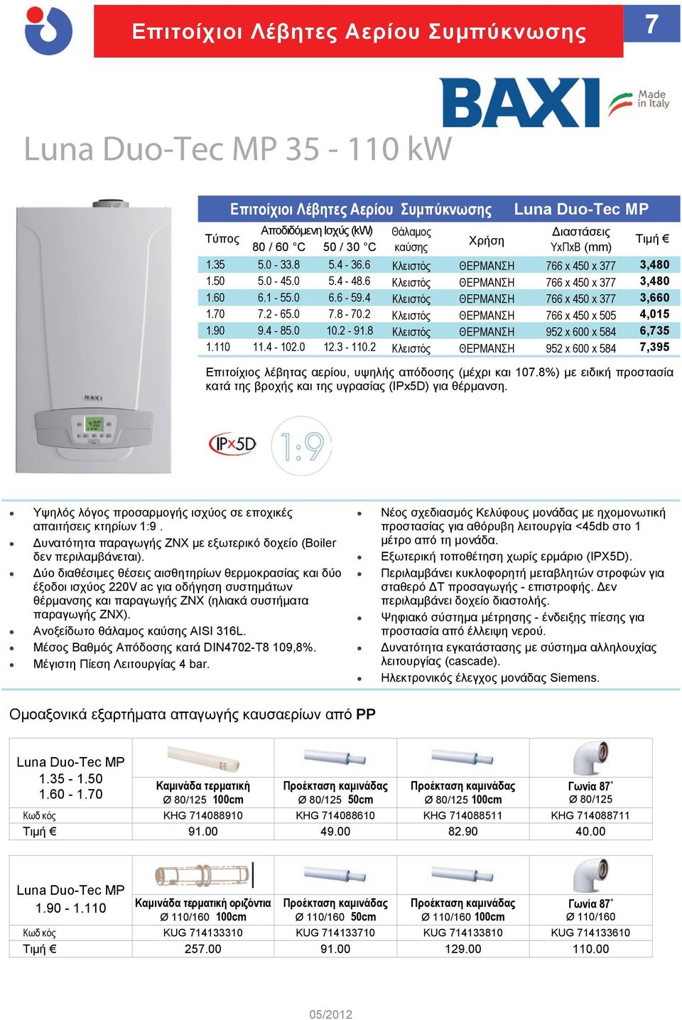 2 Κλειστός ΘΕΡΜΑΝΣΗ 766 x 450 x 505 4,015 1.90 9.4-85.0 10.2-91.8 Κλειστός ΘΕΡΜΑΝΣΗ 952 x 600 x 584 6,735 1.110 11.4-102.0 12.3-110.