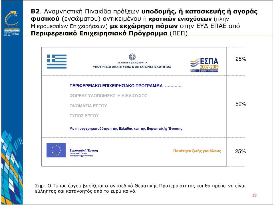 ΦΟΡΕΑΣ ΥΛΟΠΟΙΗΣΗΣ Η ΙΚΑΙΟΥΧΟΣ ΟΝΟΜΑΣΙΑ ΕΡΓΟΥ 50% ΤΥΠΟΣ ΕΡΓΟΥ Με τη συγχρηµατοδότηση της Ελλάδας και της Ευρωπαϊκής Ένωσης Ευρωπαϊκή Ένωση