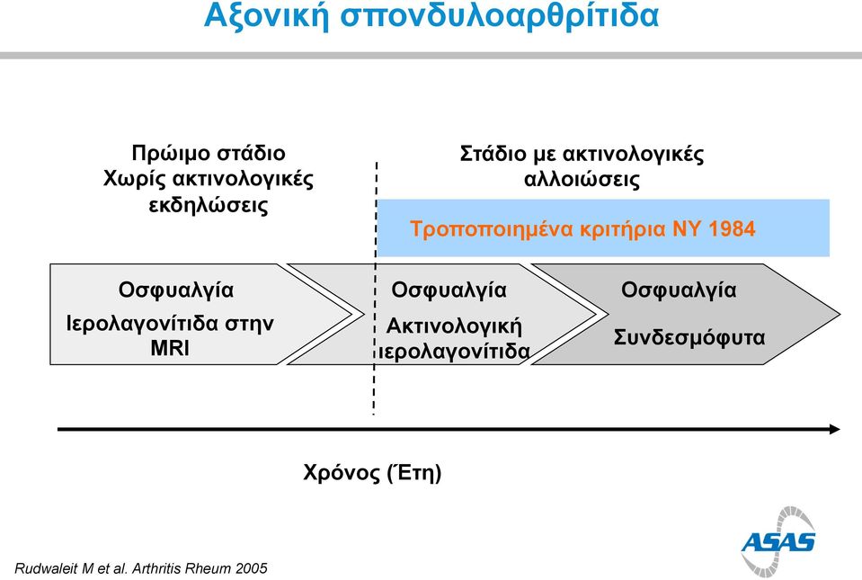 Οσφυαλγία Ιερολαγονίτιδα στην MRI Οσφυαλγία Ακτινολογική