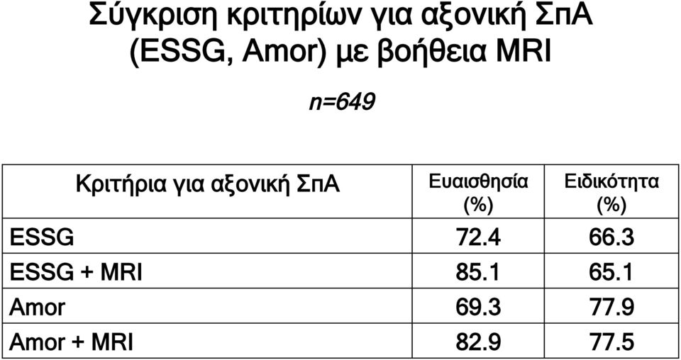 Ευαισθησία (%) Ειδικότητα (%) ESSG 72.4 66.