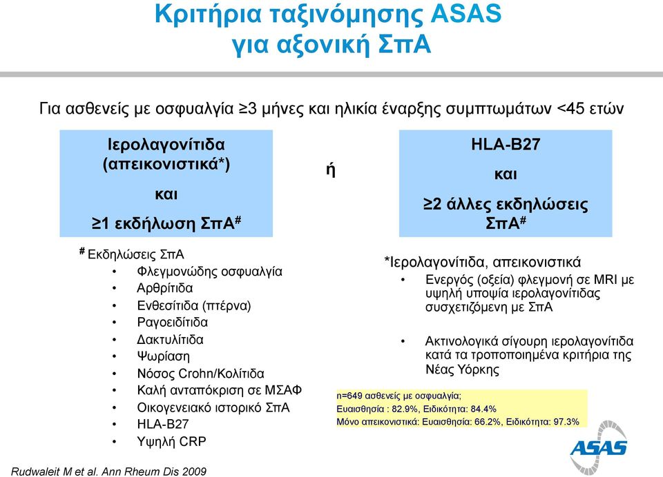 ιστορικό ΣπΑ HLA-B27 Υψηλή CRP *Ιερολαγονίτιδα, απεικονιστικά Ενεργός (οξεία) φλεγµονή σε ΜRI µε υψηλή υποψία ιερολαγονίτιδας συσχετιζόµενη µε ΣπΑ Ακτινολογικά σίγουρη ιερολαγονίτιδα κατά