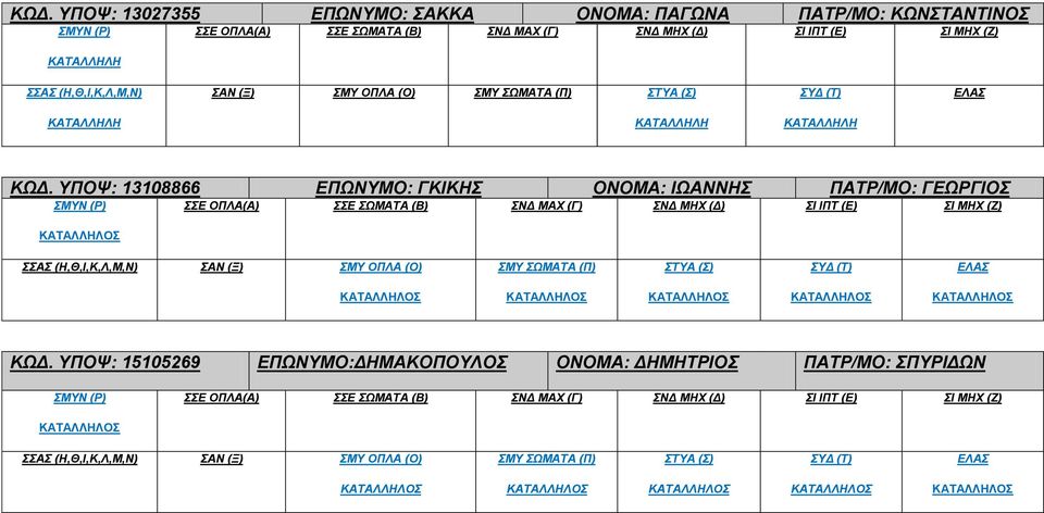 ΥΠΟΨ: 13108866 ΕΠΩΝΥΜΟ: ΓΚΙΚΗΣ ΟΝΟΜΑ: ΙΩΑΝΝΗΣ ΠΑΤΡ/ΜΟ: