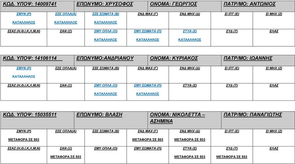 ΥΠΟΨ: 15035511 ΕΠΩΝΥΜΟ: ΒΛΑΣΗ ΟΝΟΜΑ: ΝΙΚΟΛΕΤΤΑ ΑΣΗΜΙΝΑ ΠΑΤΡ/ΜΟ: ΠΑΝΑΓΙΩΤΗΣ ΣΣΕ ΟΠΛΑ(Α) ΣΣΕ