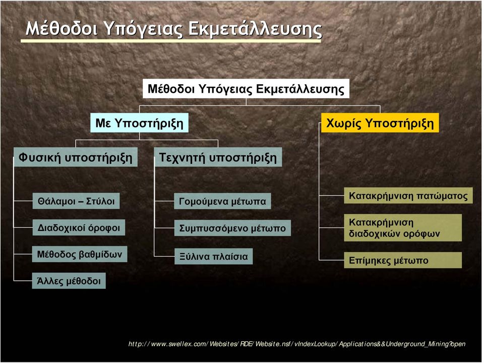 μέτωπα Συμπυσσόμενο μέτωπο Ξύλινα πλαίσια Κατακρήμνιση πατώματος Κατακρήμνιση διαδοχικών ορόφων