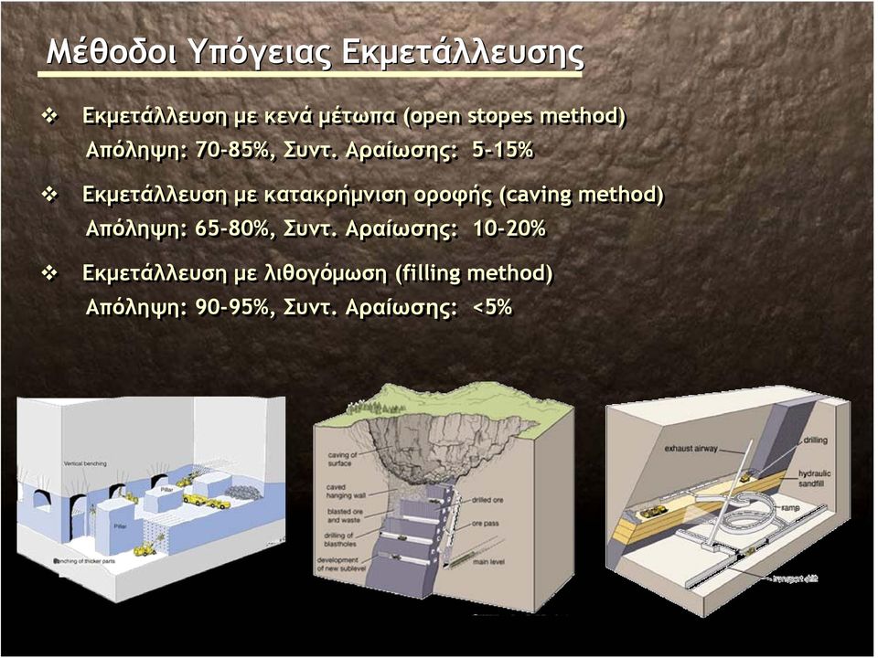 Αραίωσης: 5-15% Εκμετάλλευση με κατακρήμνιση οροφής (caving method)