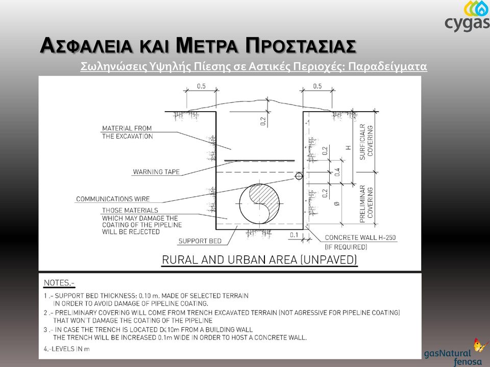 Υψηλής Πίεσης σε