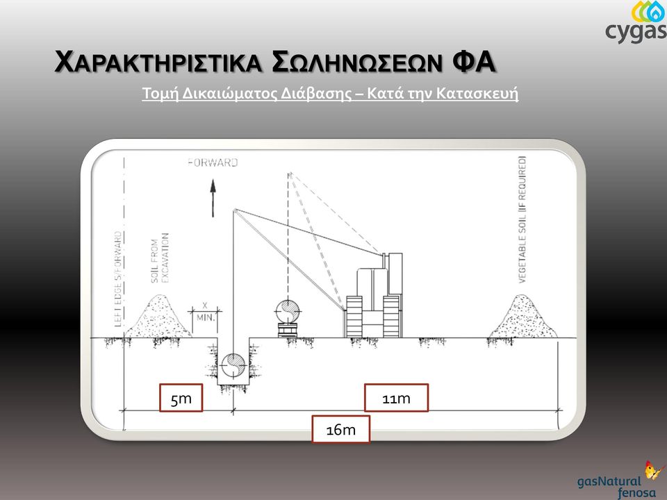 Δικαιώματος Διάβασης