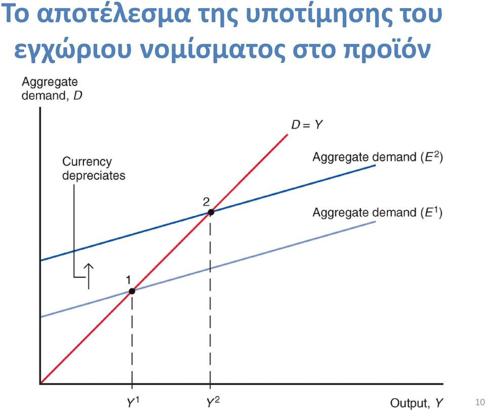 του εγχώριου