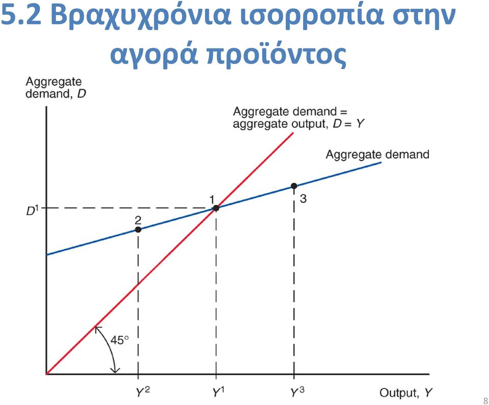 ισορροπία