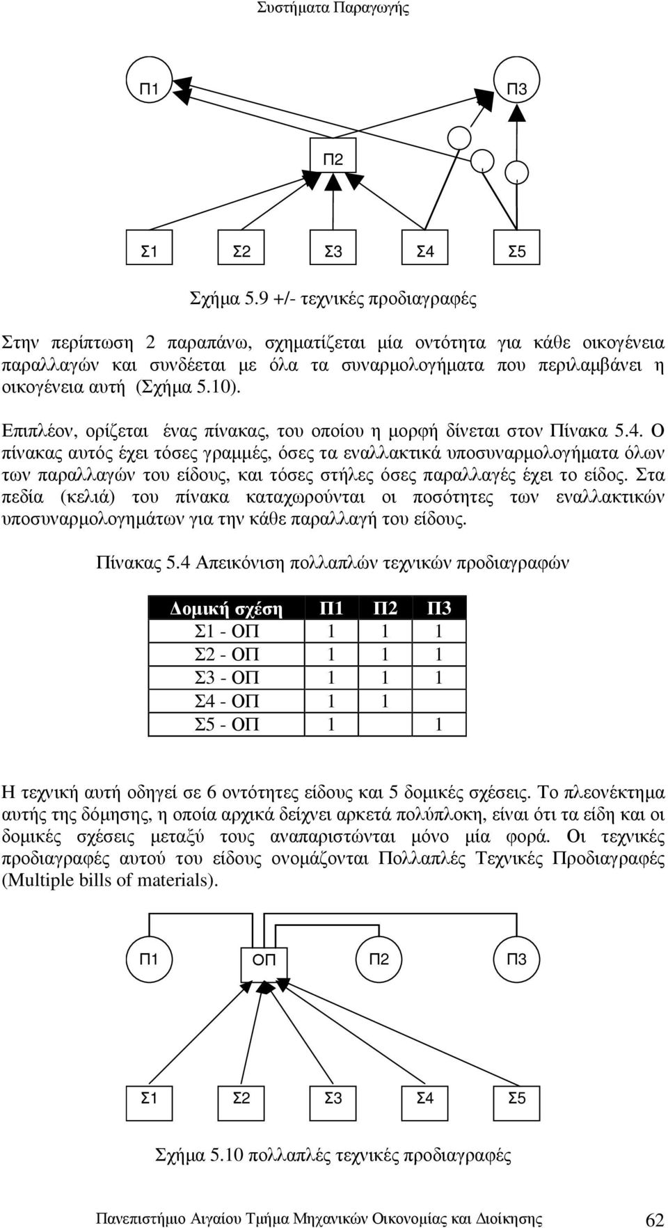 Επιπλέον, ορίζεται ένας πίνακας, του οποίου η µορφή δίνεται στον Πίνακα 5.4.