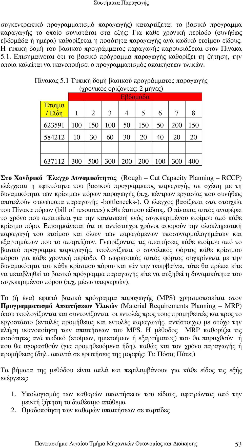 Επισηµαίνεται ότι το βασικό πρόγραµµα παραγωγής καθορίζει τη ζήτηση, την οποία καλείται να ικανοποιήσει ο προγραµµατισµός απαιτήσεων υλικών. Πίνακας 5.