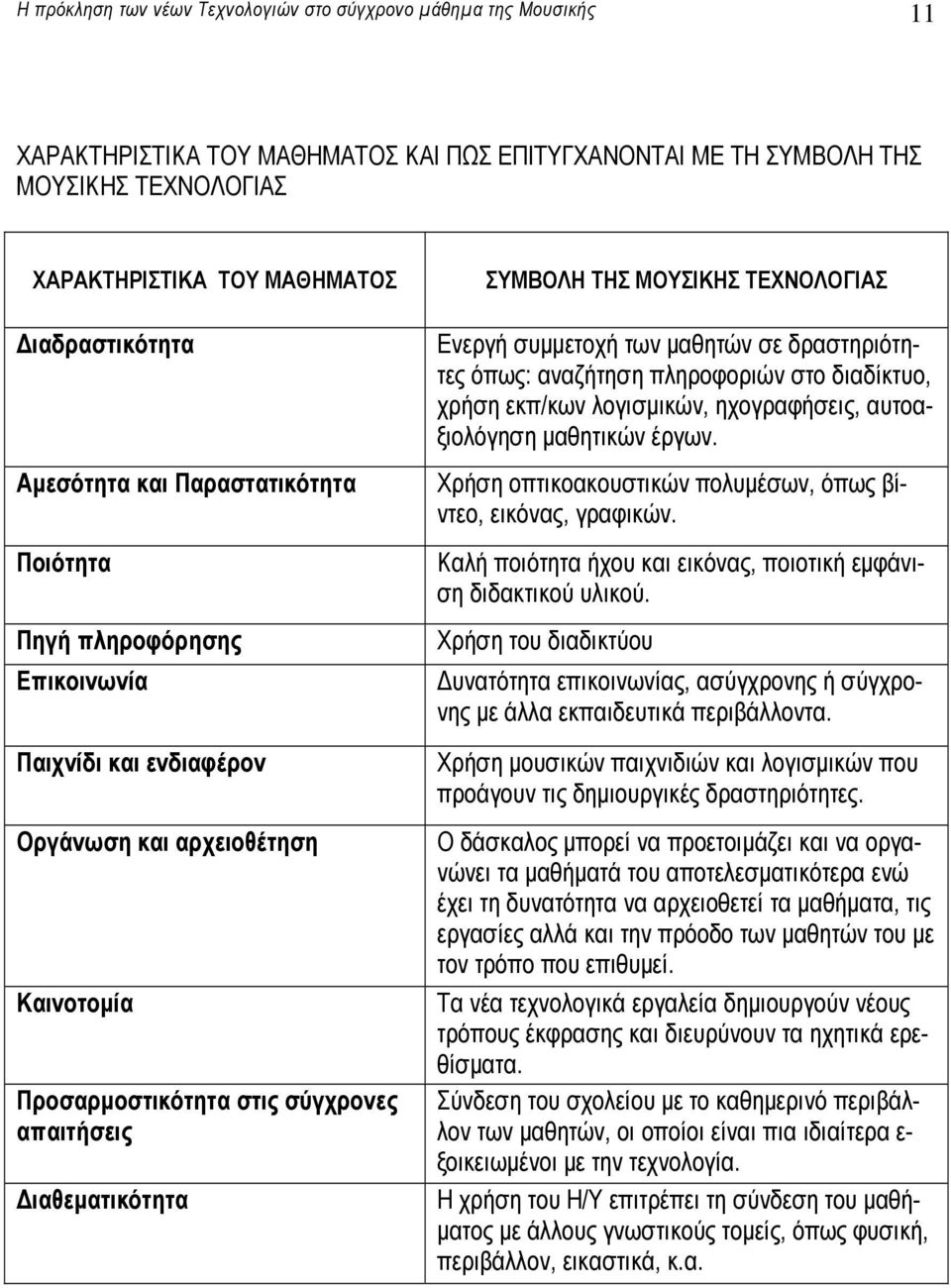 ιαθεµατικότητα ΣΥΜΒΟΛΗ ΤΗΣ ΜΟΥΣΙΚΗΣ ΤΕΧΝΟΛΟΓΙΑΣ Ενεργή συµµετοχή των µαθητών σε δραστηριότητες όπως: αναζήτηση πληροφοριών στο διαδίκτυο, χρήση εκπ/κων λογισµικών, ηχογραφήσεις, αυτοαξιολόγηση