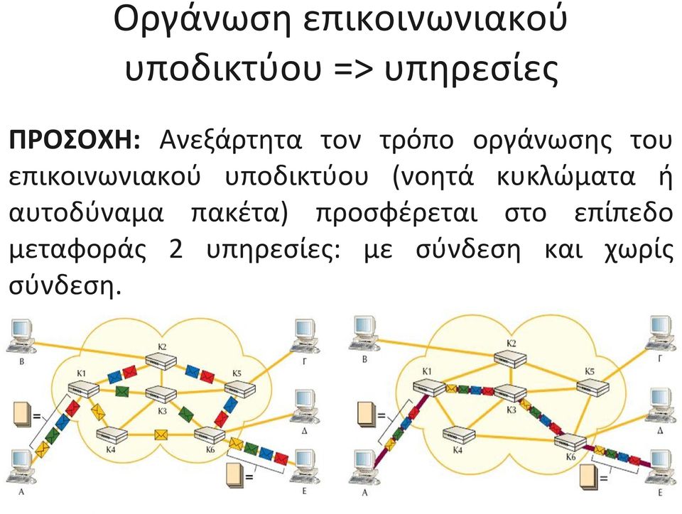 υποδικτύου (νοητά κυκλώματα ή αυτοδύναμα πακέτα)