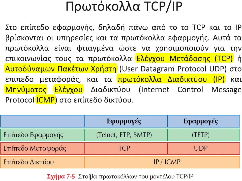 Αυτά τα πρωτόκολλα είναι φτιαγμένα ώστε να χρησιμοποιούν για την επικοινωνίας τους τα πρωτόκολλα Ελέγχου Μετάδοσης