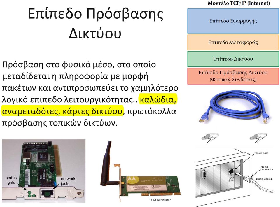 το χαμηλότερο λογικό επίπεδο λειτουργικότητας.