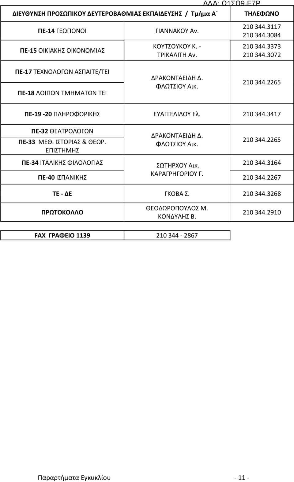 210 344.3417 ΠΕ-32 ΘΕΑΤΡΟΛΟΓΩΝ ΠΕ-33 ΜΕΘ. ΙΣΤΟΡΙΑΣ & ΘΕΩΡ. ΕΠΙΣΤΗΜΗΣ ΔΡΑΚΟΝΤΑΕΙΔΗ Δ. ΦΛΩΤΣΙΟΥ Αικ. 210 344.2265 ΠΕ-34 ΙΤΑΛΙΚΗΣ ΦΙΛΟΛΟΓΙΑΣ ΣΩΤΗΡΧΟΥ Αικ. 210 344.3164 ΠΕ-40 ΙΣΠΑΝΙΚΗΣ ΚΑΡΑΓΡΗΓΟΡΙΟΥ Γ.