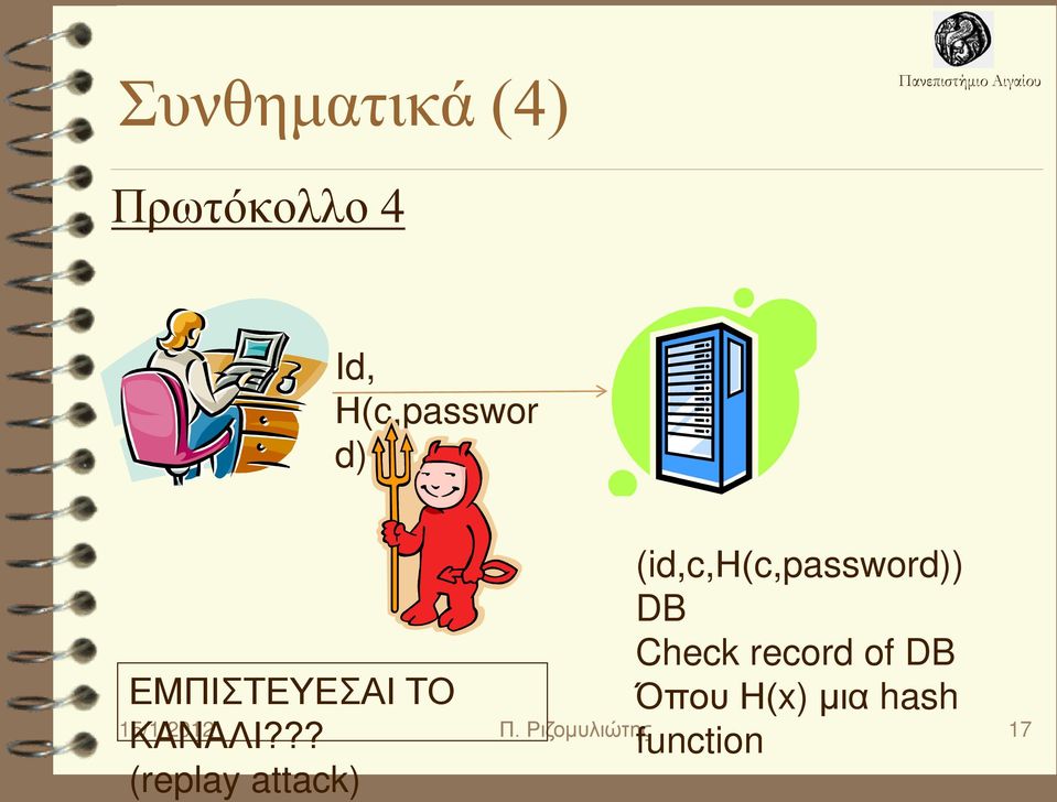 ?? (replay attack) (id,c,η(c,password)) DB