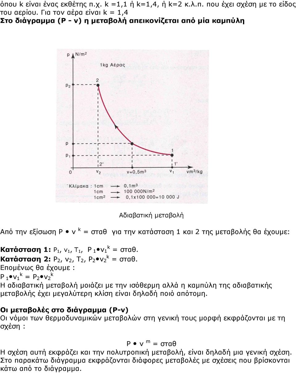 1: P 1, ν 1, Τ 1, P 1 ν 1 k = σταθ. Κατάσταση : Ρ, ν, Τ, P v k = σταθ.