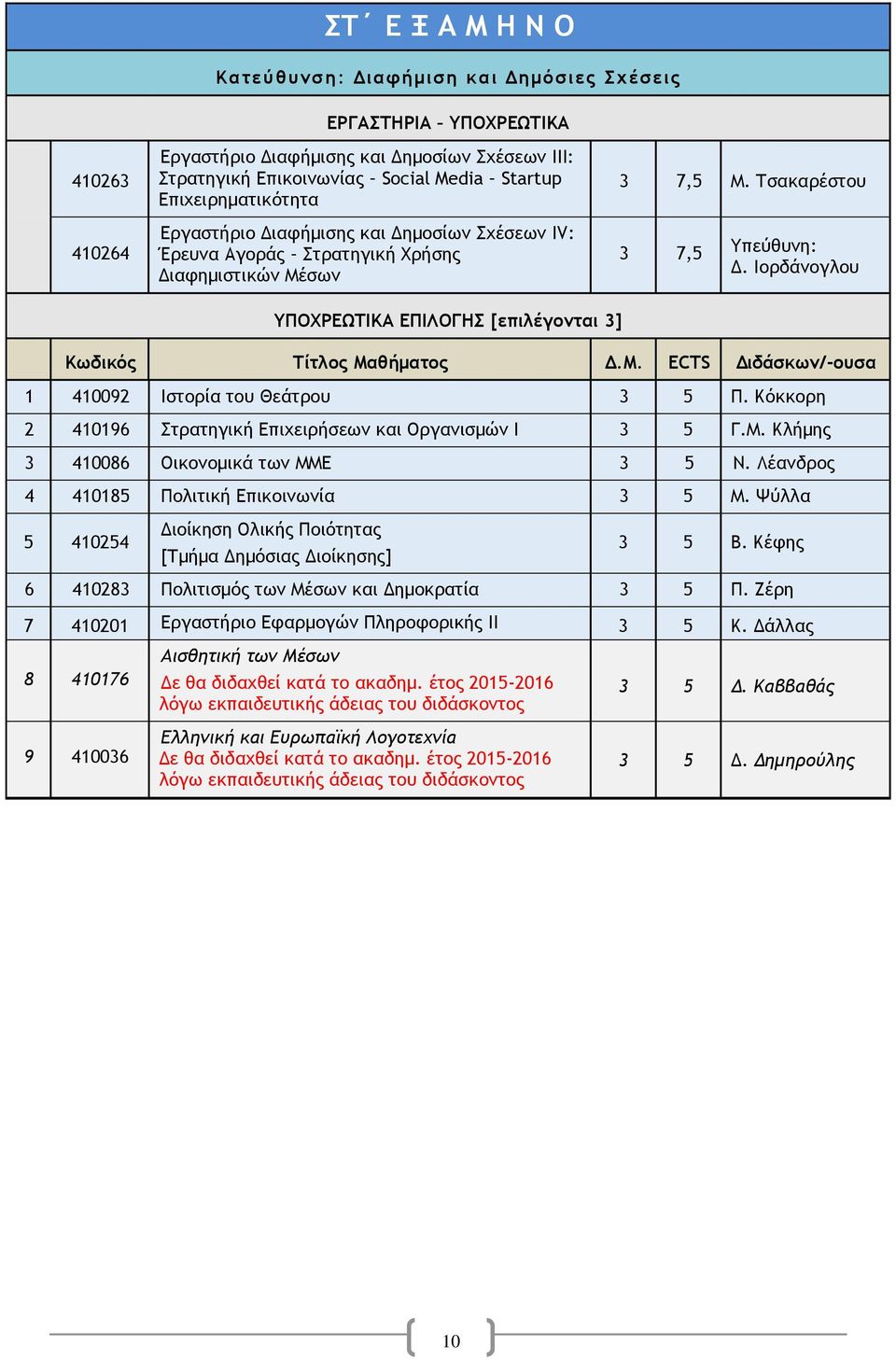 Κόκκορη 2 410196 Στρατηγική Επιχειρήσεων και Οργανισμών Ι 3 5 Γ.Μ. Κλήμης 3 410086 Οικονομικά των ΜΜΕ 3 5 Ν. Λέανδρος 4 410185 Πολιτική Επικοινωνία 3 5 Μ.
