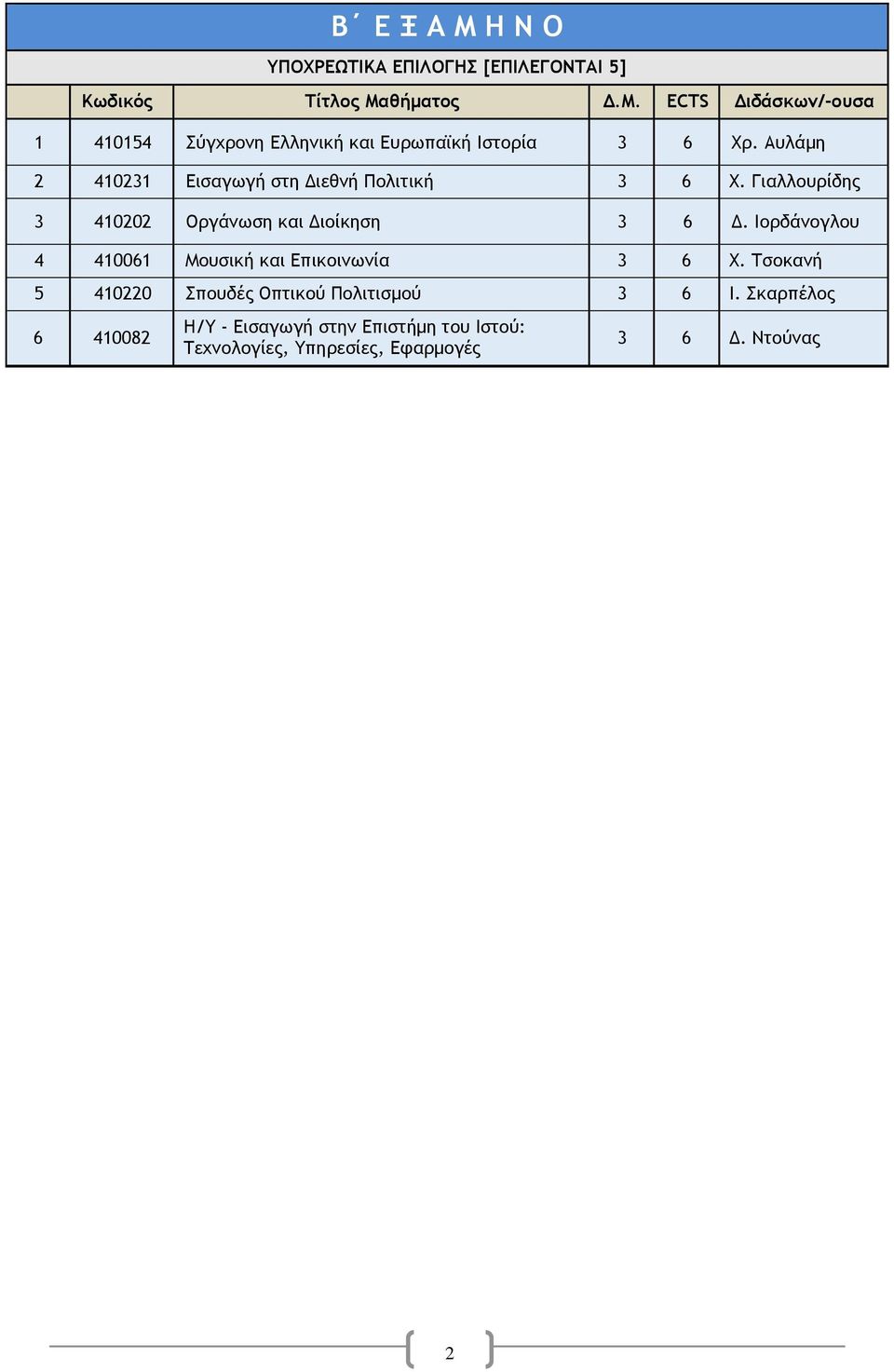 Ιορδάνογλου 4 410061 Μουσική και Επικοινωνία 3 6 Χ. Τσοκανή 5 410220 Σπουδές Οπτικού Πολιτισμού 3 6 Ι.