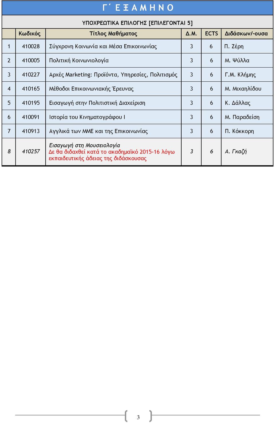 Μιχαηλίδου 5 410195 Εισαγωγή στην Πολιτιστική Διαχείριση 3 6 Κ. Δάλλας 6 410091 Ιστορία του Κινηματογράφου Ι 3 6 Μ.