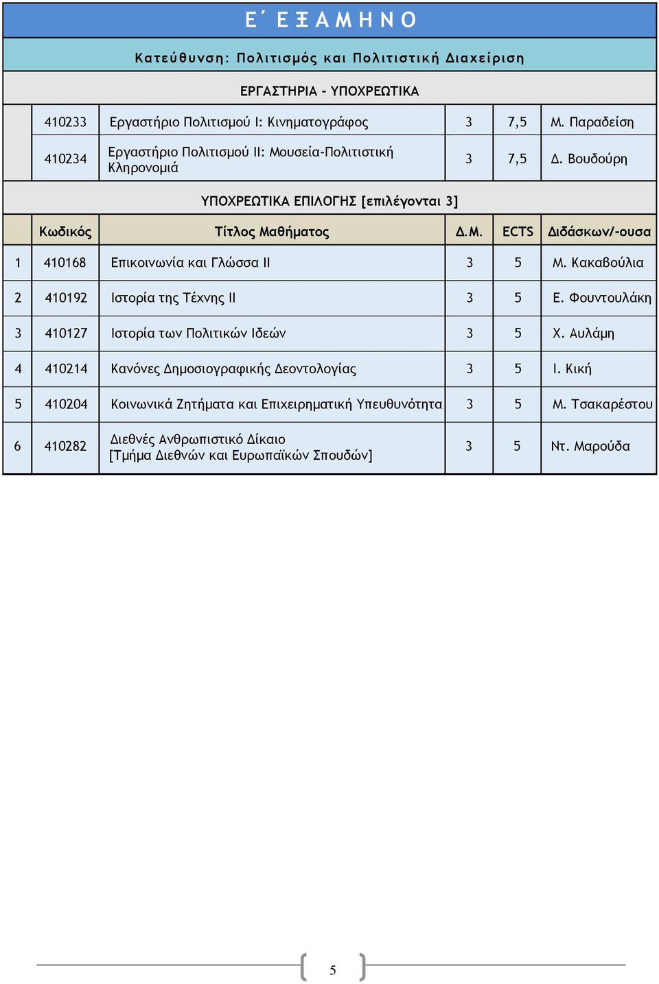 Κακαβούλια 2 410192 Ιστορία της Τέχνης ΙI 3 5 Ε. Φουντουλάκη 3 410127 Ιστορία των Πολιτικών Ιδεών 3 5 Χ.