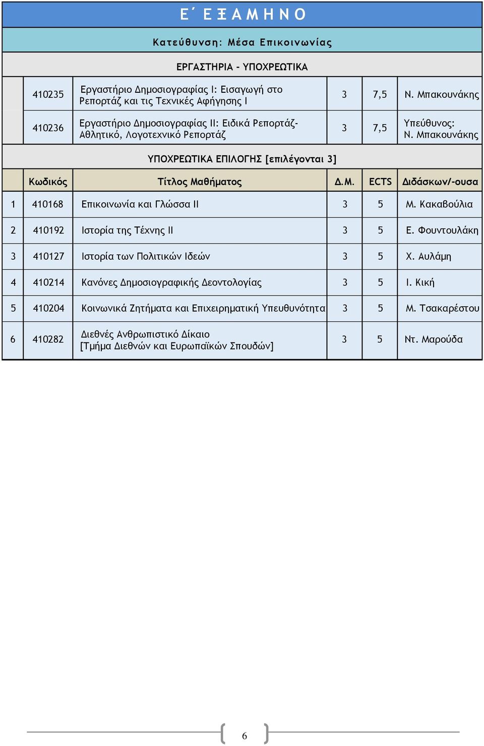 Κακαβούλια 2 410192 Ιστορία της Τέχνης ΙI 3 5 Ε. Φουντουλάκη 3 410127 Ιστορία των Πολιτικών Ιδεών 3 5 Χ. Αυλάμη 4 410214 Κανόνες Δημοσιογραφικής Δεοντολογίας 3 5 Ι.