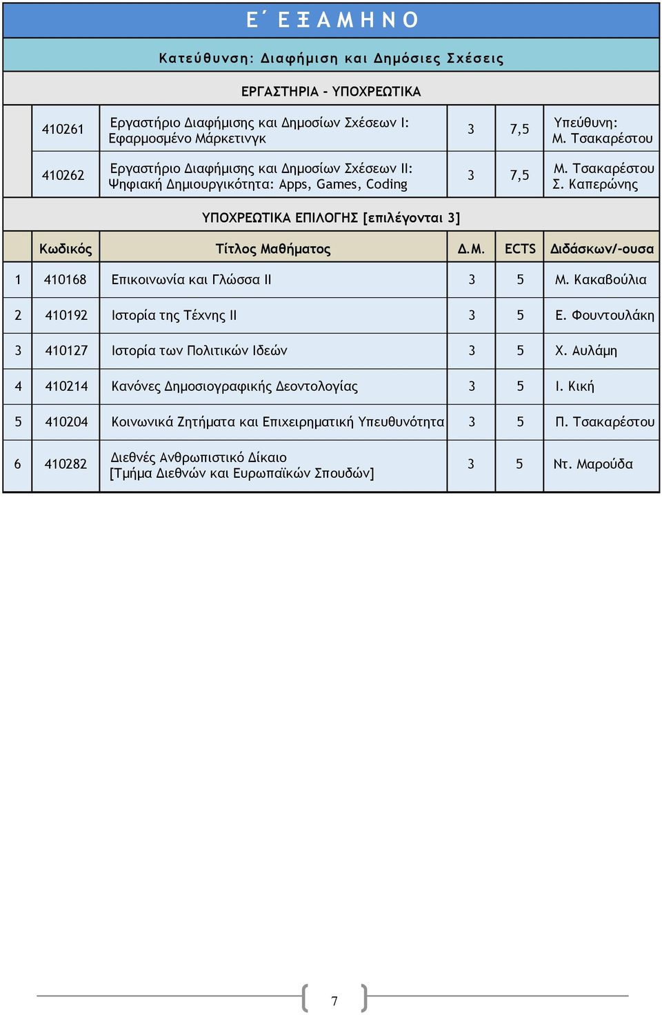 Καπερώνης 1 410168 Επικοινωνία και Γλώσσα ΙΙ 3 5 Μ. Κακαβούλια 2 410192 Ιστορία της Τέχνης ΙI 3 5 Ε. Φουντουλάκη 3 410127 Ιστορία των Πολιτικών Ιδεών 3 5 Χ.