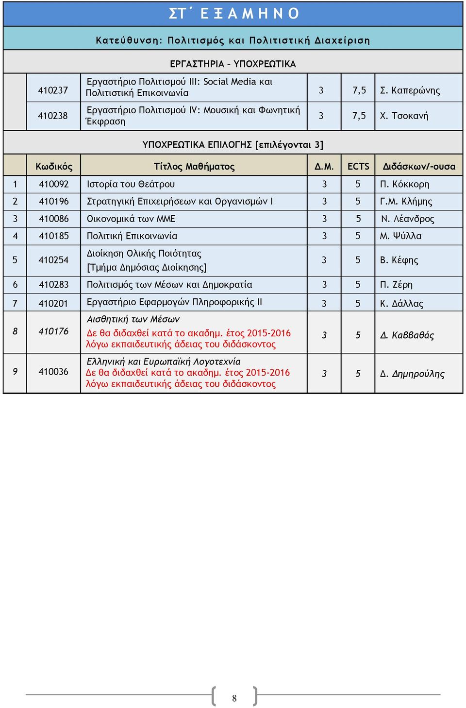 Κόκκορη 2 410196 Στρατηγική Επιχειρήσεων και Οργανισμών Ι 3 5 Γ.Μ. Κλήμης 3 410086 Οικονομικά των ΜΜΕ 3 5 Ν. Λέανδρος 4 410185 Πολιτική Επικοινωνία 3 5 Μ.