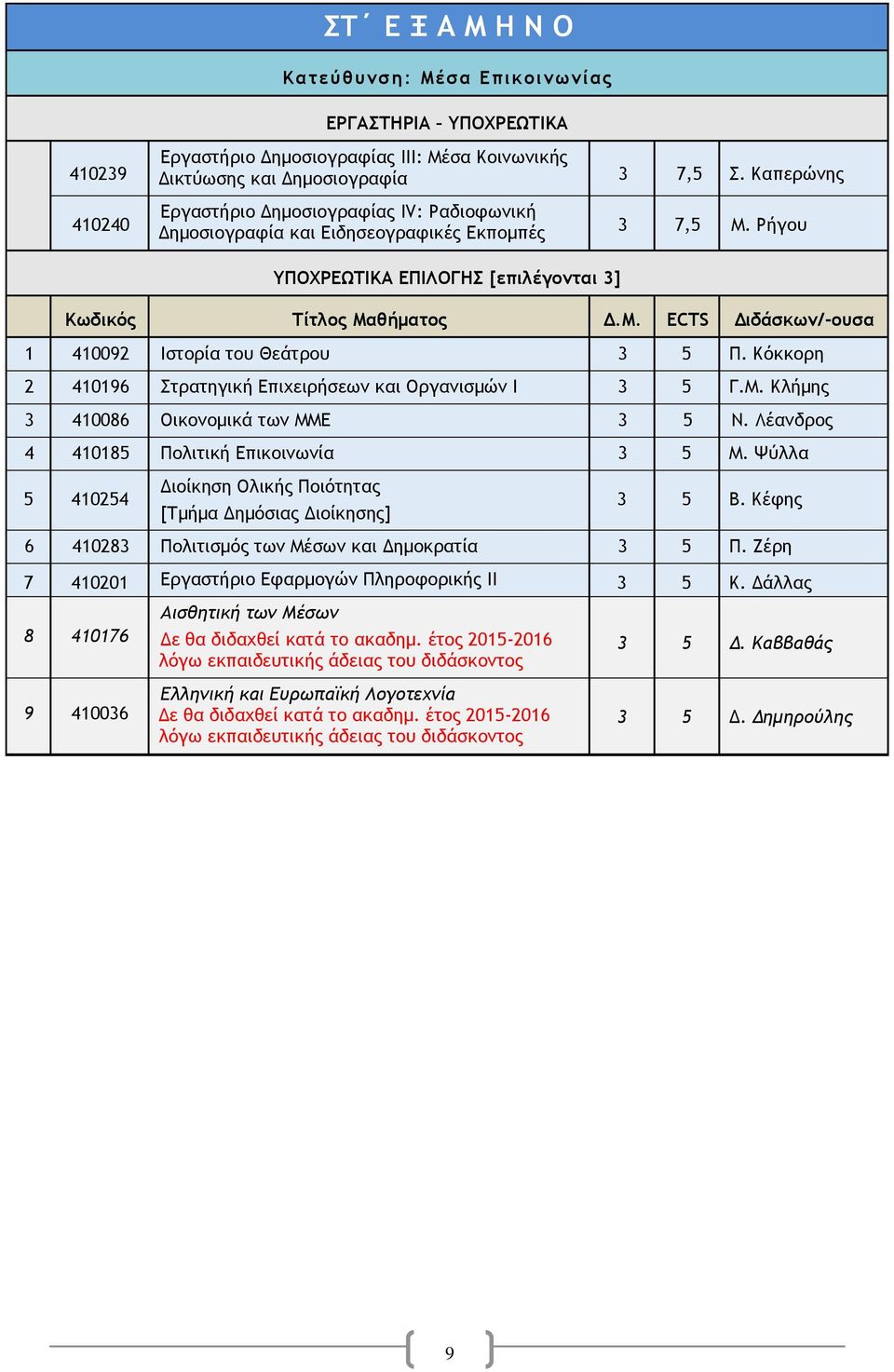 Κόκκορη 2 410196 Στρατηγική Επιχειρήσεων και Οργανισμών Ι 3 5 Γ.Μ. Κλήμης 3 410086 Οικονομικά των ΜΜΕ 3 5 Ν. Λέανδρος 4 410185 Πολιτική Επικοινωνία 3 5 Μ.