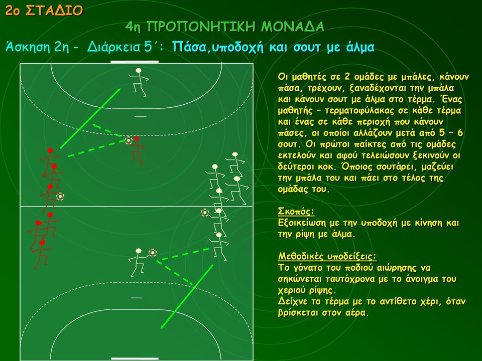 Οι πρώτοι παίκτες από τις ομάδες εκτελούν και αφού τελειώσουν ξεκινούν οι δεύτεροι κοκ. Όποιος σουτάρει, μαζεύει την μπάλα του και πάει στο τέλος της ομάδας του.