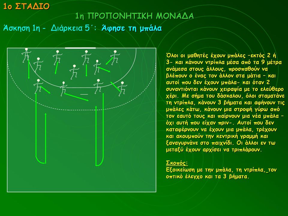 Με σήμα του δάσκαλου, όλοι σταματάνε τη ντρίπλα, κάνουν 3 βήματα και αφήνουν τις μπάλες κάτω, κάνουν μια στροφή γύρω από τον εαυτό τους και παίρνουν μια νέα μπάλα όχι αυτή που είχαν