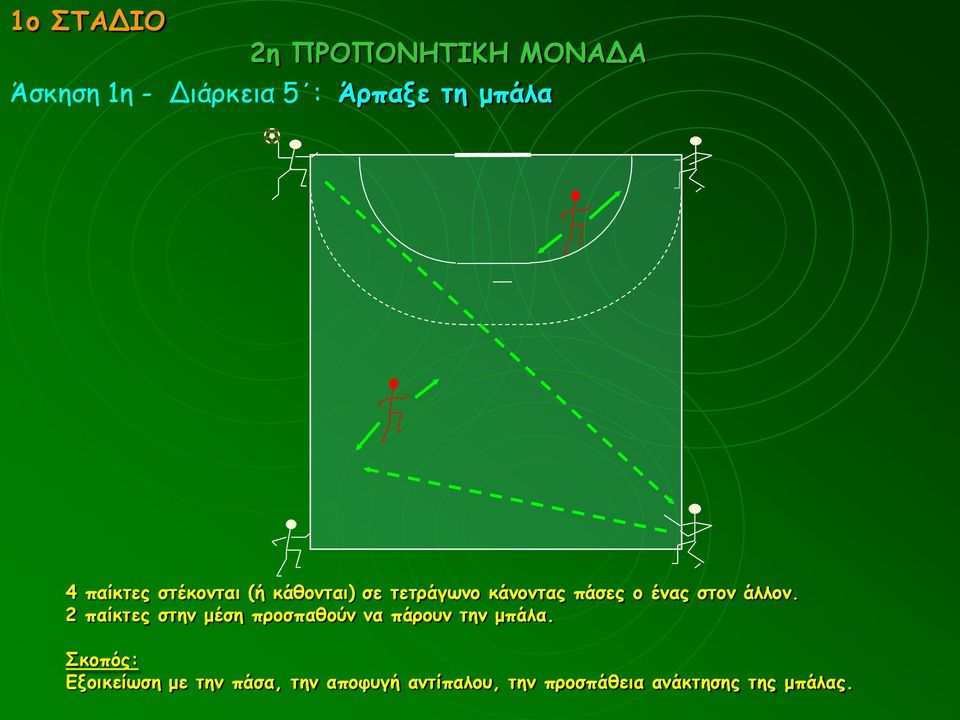 ένας στον άλλον. 2 παίκτες στην μέση προσπαθούν να πάρουν την μπάλα.