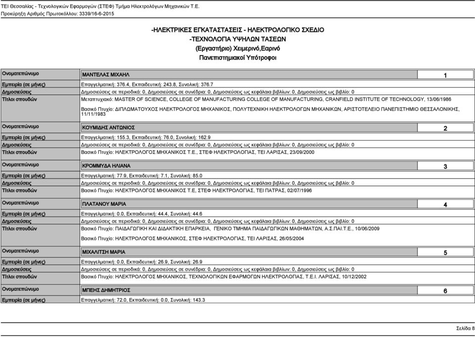 7 Μεταπτυχιακό: MASTER OF SCIENCE, COLLEGE OF MANUFACTURING COLLEGE OF MANUFACTURING, CRANFIELD INSTITUTE OF TECHNOLOGY, 13/06/1986 Βασικό Πτυχίο: ΔΙΠΛΩΜΑΤΟΥΧΟΣ ΗΛΕΚΤΡΟΛΟΓΟΣ ΜΗΧΑΝΙΚΟΣ, ΠΟΛΥΤΕΧΝΙΚΗ