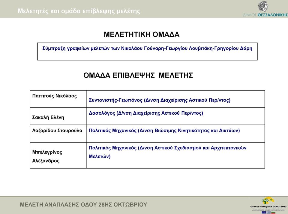 Διαχείρισης Αστικού Περ/ντος) Δασολόγος (Δ/νση Διαχείρισης Αστικού Περ/ντος) Πολιτικός Μηχανικός (Δ/νση Βιώσιμης Κινητικότητας