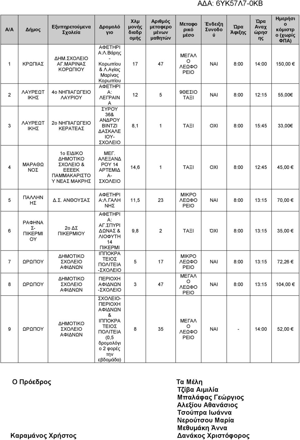 Ένδειξη Συνοδο ύ Ώρα Άφιξης Ώρα Αναχ ώρησ ης Ημερήσι ο κόμιστρ ο (χωρίς ΦΠΑ) ΝΑΙ 8:00 14:00 150,00 ΝΑΙ 8:00 12:15 55,00 8,1 1 ΤΑΞΙ ΟΧΙ 8:00 15:45 33,00 4 ΜΑΡΑΘΩ ΝΟΣ 1o ΕΙΔΙΚΟ ΔΗΜΟΤΙΚΟ ΣΧΟΛΕΙΟ & ΕΕΕΕΚ