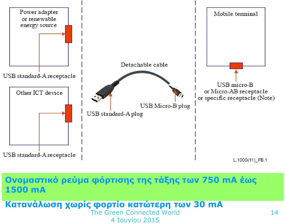 1500 ma Κατανάλωση χωρίς