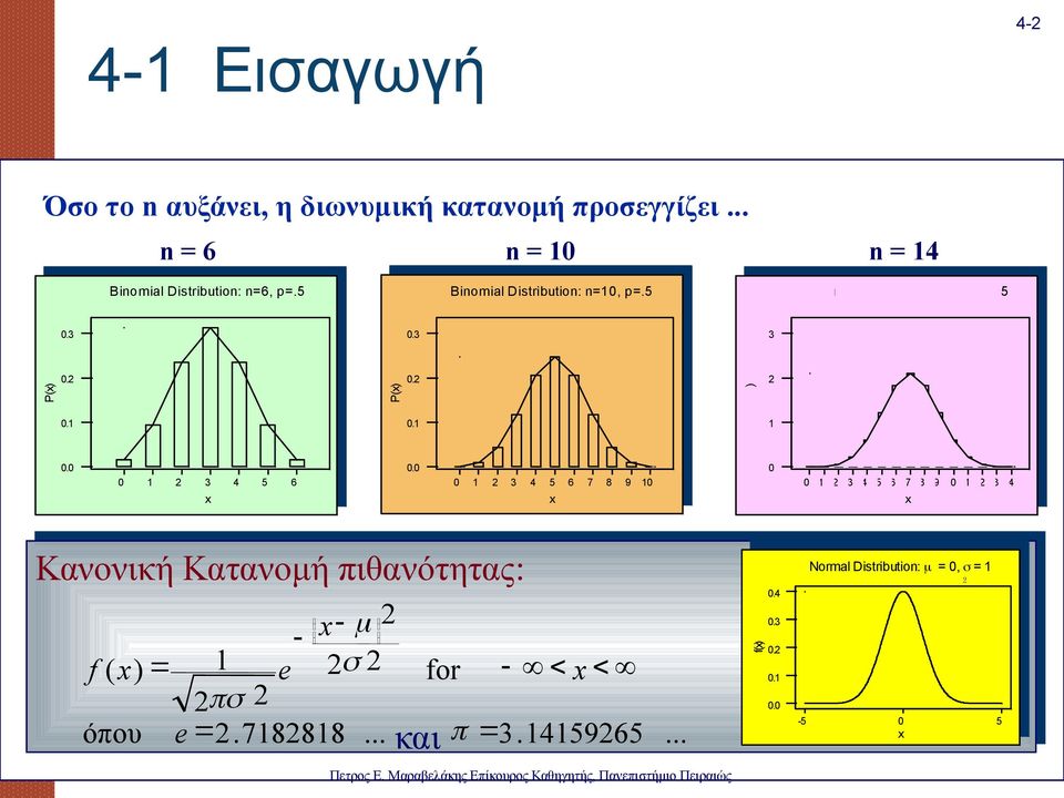 Binomial Distribution: n=14, p=.