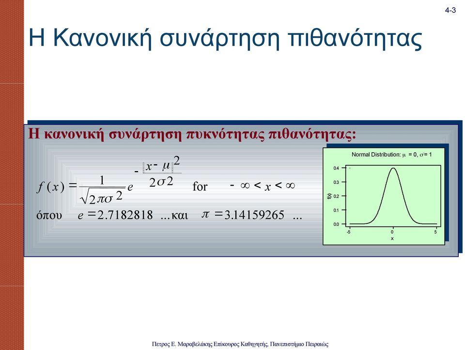 πιθανότητας: f ( ) 1 e for όπου e. 718818.