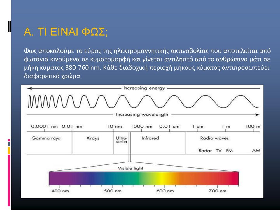 και γίνεται αντιληπτό από το ανθρώπινο μάτι σε μήκη κύματος 380-760