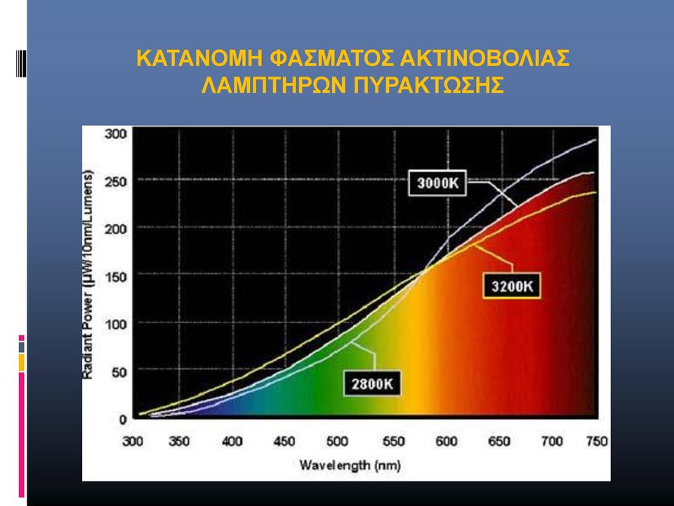 ΑΚΤΙΝΟΒΟΛΙΑΣ