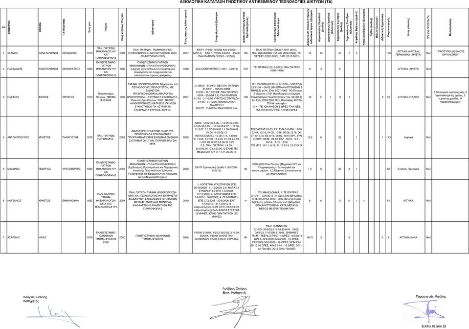 ΙΩΑΝΝΙΝΩΝ (Π 407 -), ΤΕΙ ΠΑΤΡΑΣ (-2013), ΕΑΠ (2012-2013) 14 10 41 1 5 130 ΓΕΡΜΑΝΙΚΑ (ΑΡΙΣΤΑ) 1 ΠΡΟΤΥΠΟ ΙΕΘΝΟΥΣ ΟΡΓΑΝΙΣΜΟΥ 2 ΠΑΞΙΜΑ ΗΣ ΚΩΝΣΤΑΝΤΙΝΟΣ ΘΕΟΦΡΑΣΤΟΣ 1966 1989 (ελεγχος ροης δεδοµενων και