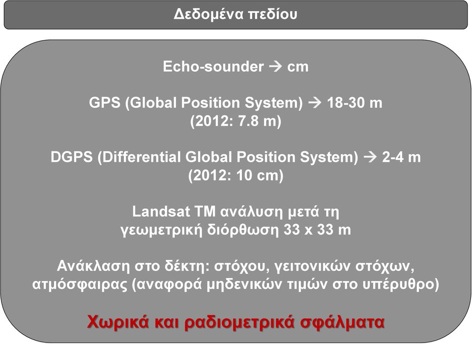 ανάλυση μετά τη γεωμετρική διόρθωση 33 x 33 m Ανάκλαση στο δέκτη: στόχου,