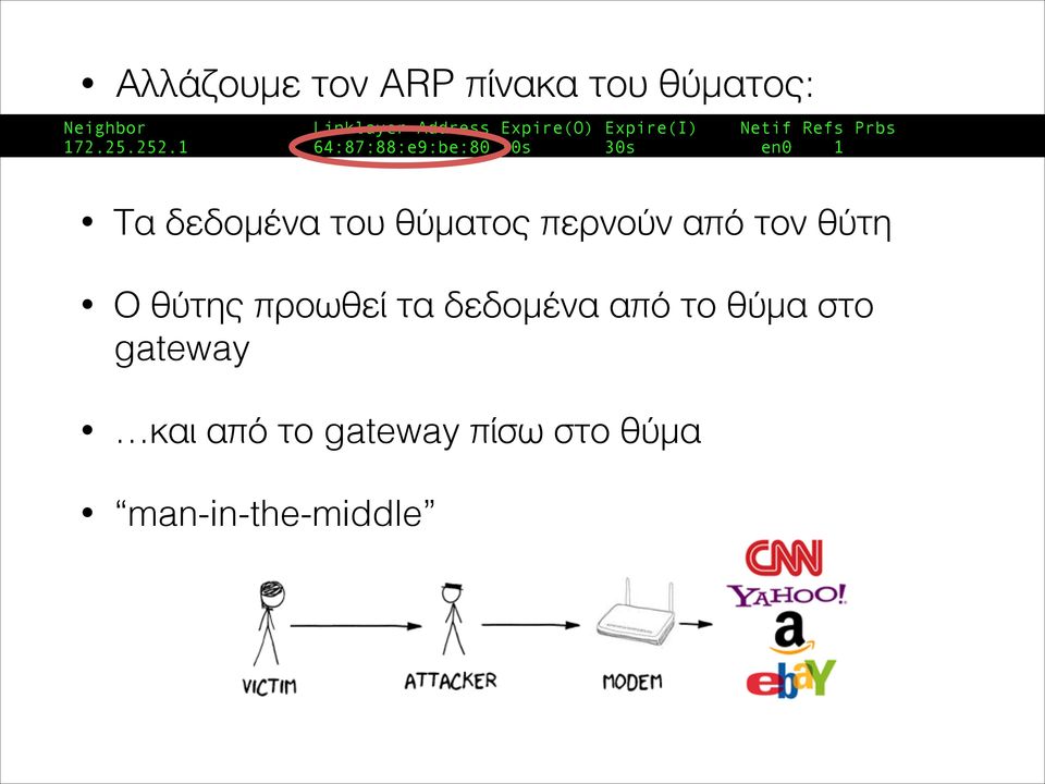 1 64:87:88:e9:be:80 30s 30s en0 1 Τα δεδομένα του θύματος περνούν από τον