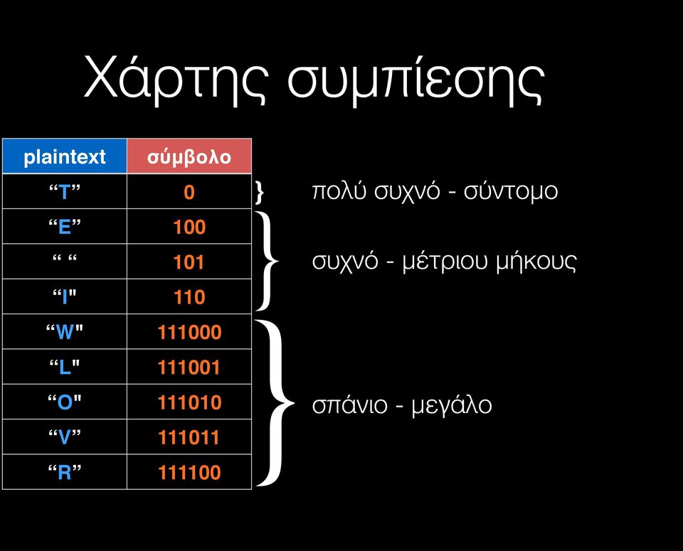 111010 V 111011 R 111100 } πολύ συχνό -