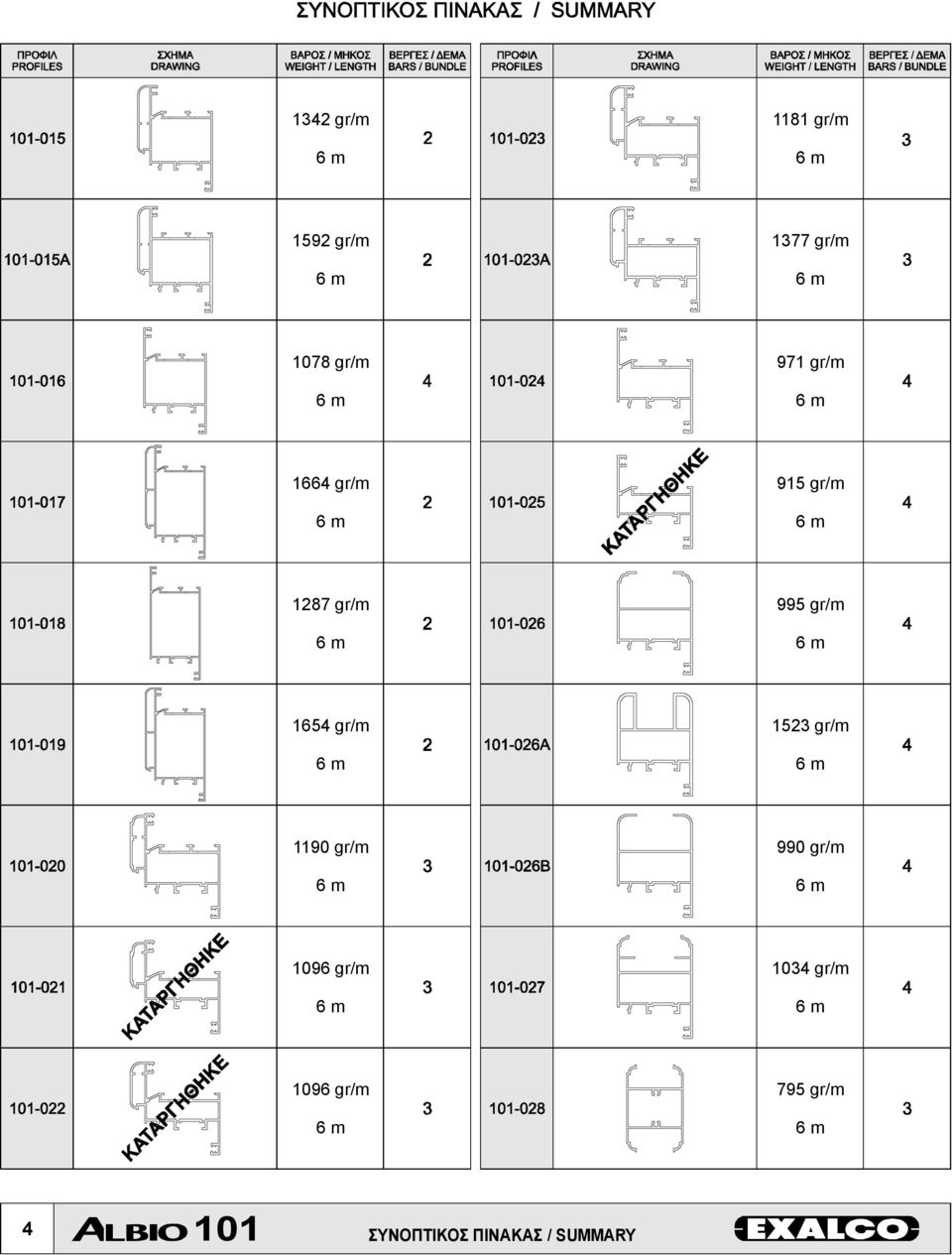 gr/m 1654 gr/m 1523 gr/m 1190 gr/m 990 gr/m 1096 gr/m