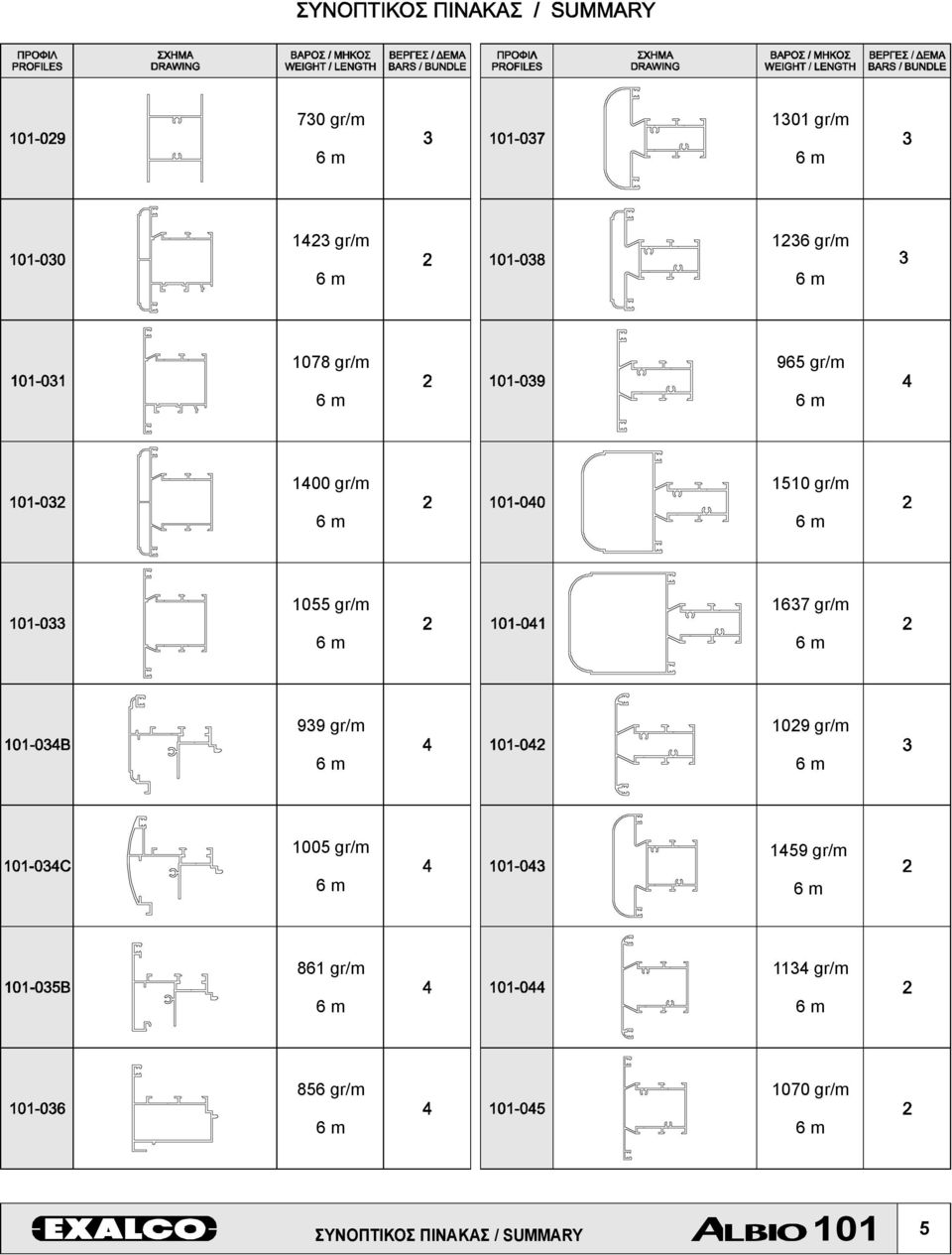 gr/m 939 gr/m 1029 gr/m 1005 gr/m 1459 gr/m 861 gr/m