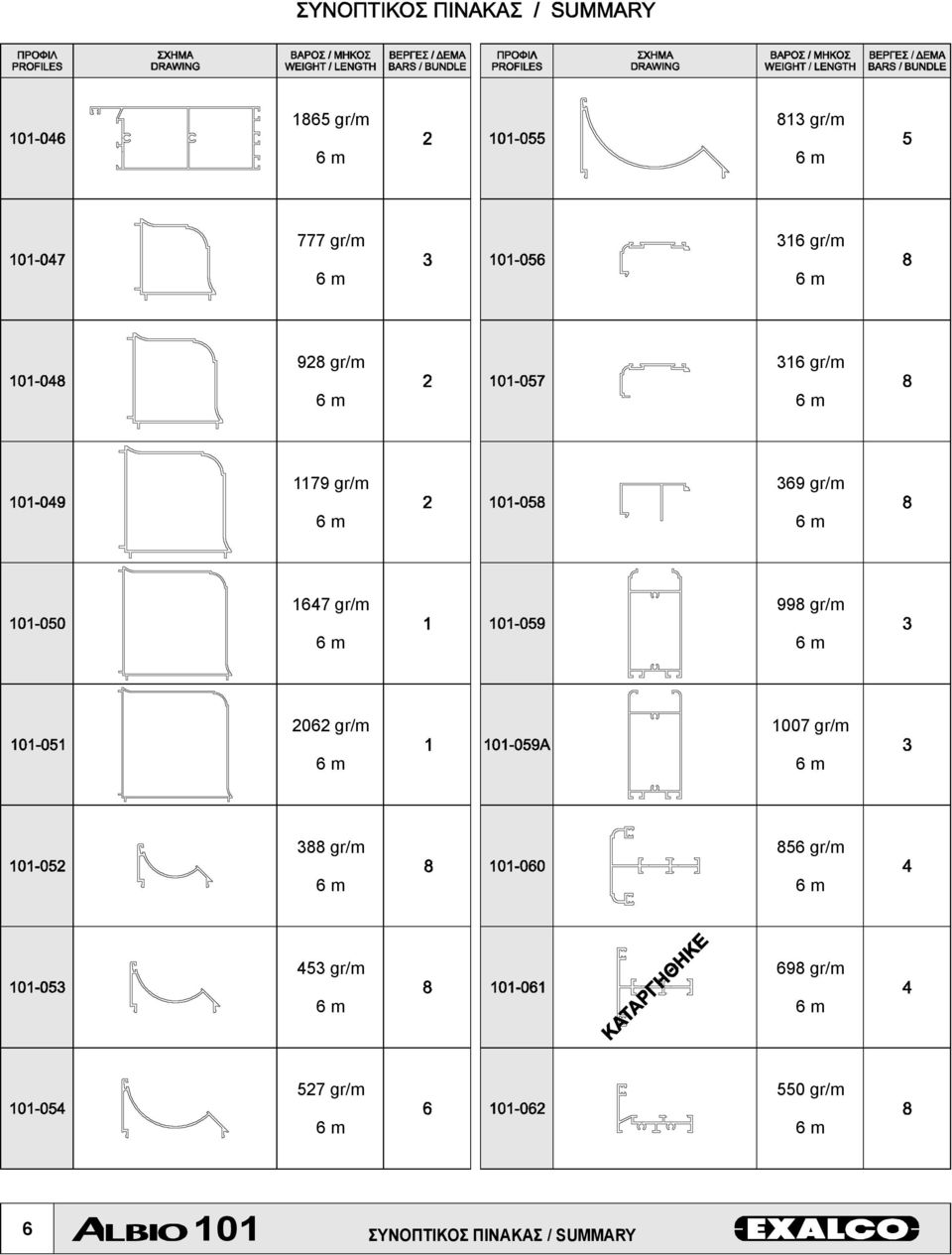 gr/m 2062 gr/m 1007 gr/m 388 gr/m 856 gr/m 453 gr/m