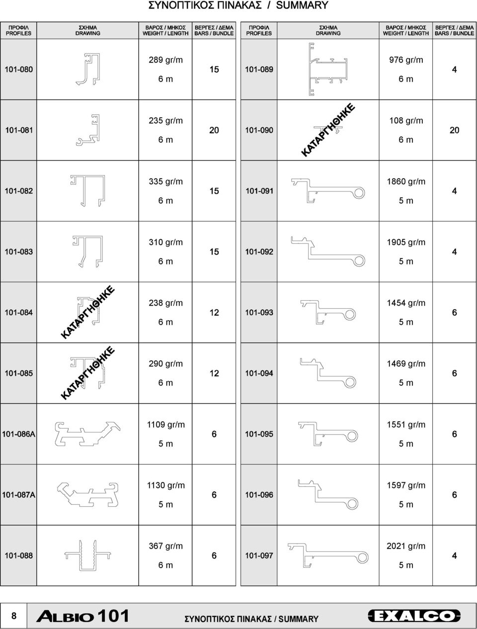 gr/m 1469 gr/m 5m 1109 gr/m 5m 1551 gr/m 5m 1130 gr/m 5m 1597