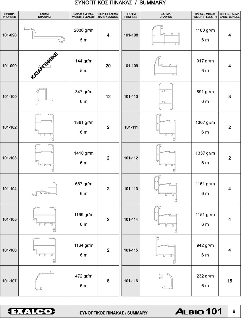 1357 gr/m 667 gr/m 1161 gr/m 1169 gr/m 1151 gr/m 1164